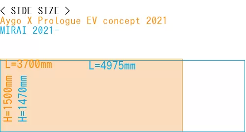 #Aygo X Prologue EV concept 2021 + MIRAI 2021-